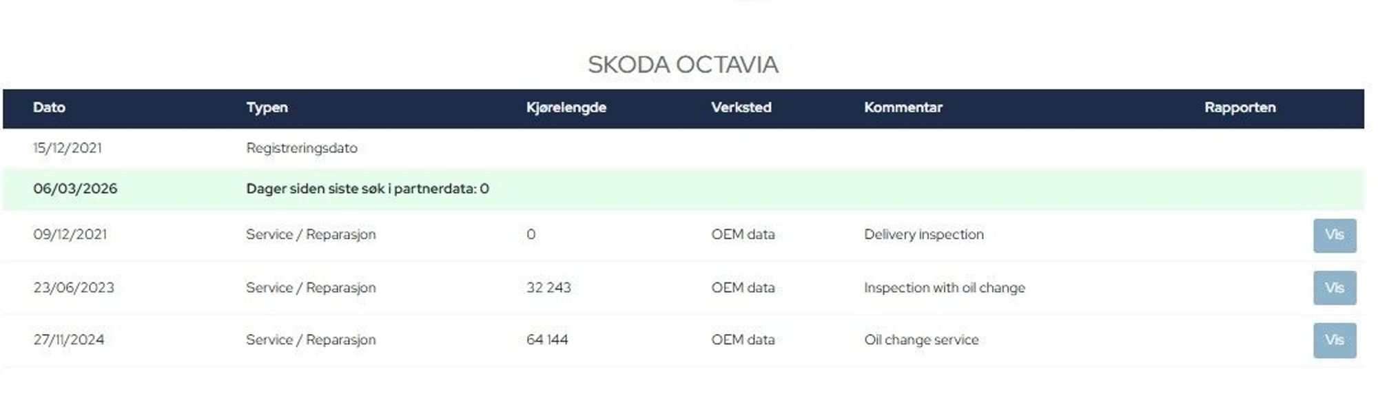 Škoda Octavia Stasjonsvogn 2.0 TDI 4x4 DSG sekvensiell, 7-trinn, 200hk, 2022